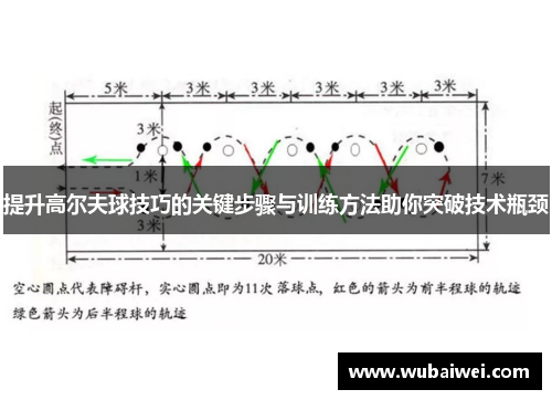 提升高尔夫球技巧的关键步骤与训练方法助你突破技术瓶颈