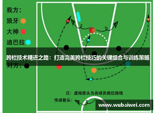 跨栏技术精进之路：打造完美跨栏技巧的关键组合与训练策略